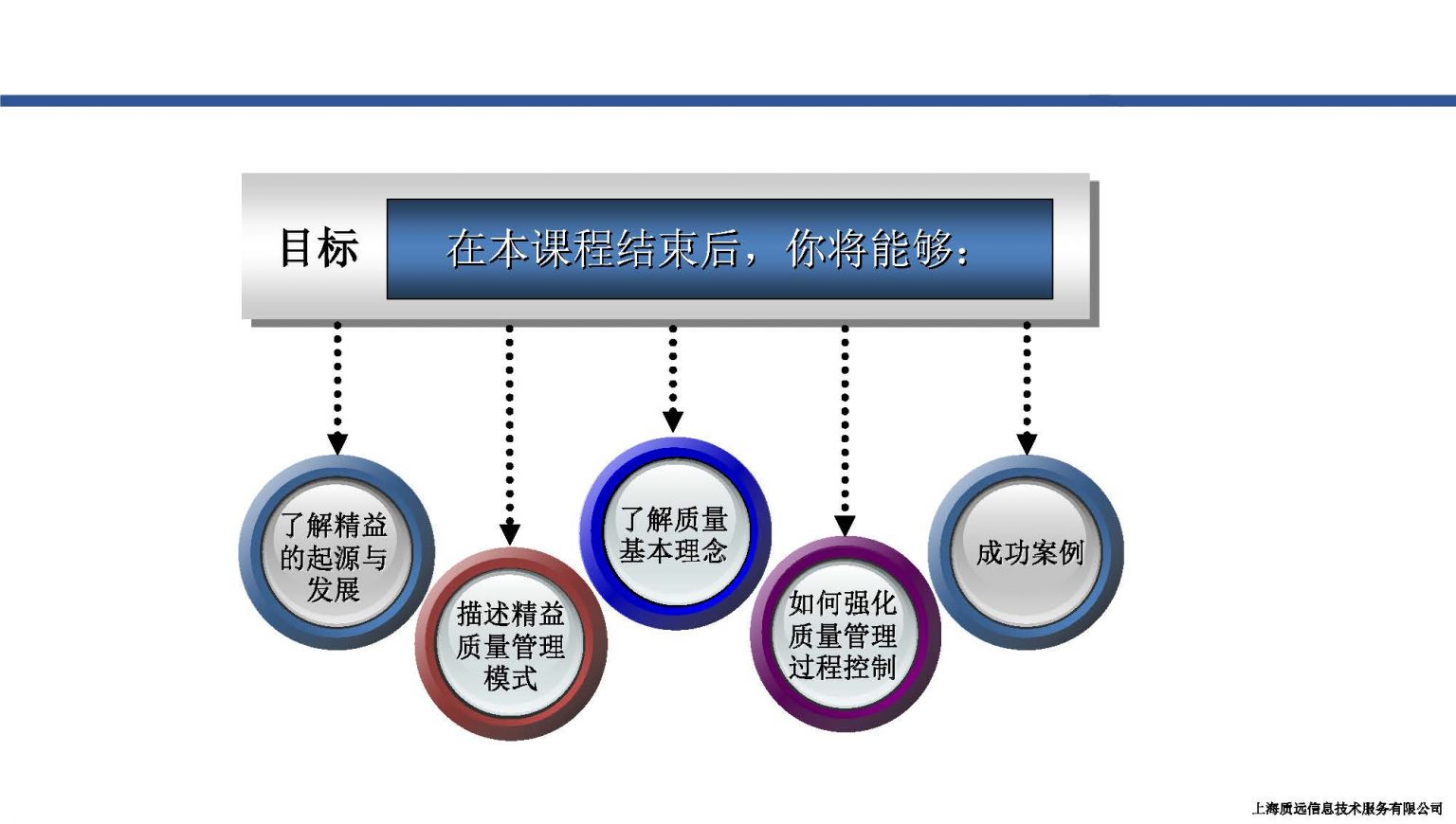 材料和质量证明